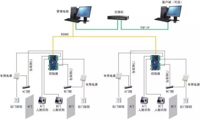 建筑智能化入門指南 最直觀的弱電各子系統(tǒng)解析與網(wǎng)絡(luò)工程