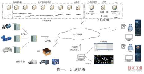 大道物聯(lián)DaoLink 構(gòu)建智慧未來的網(wǎng)絡(luò)工程新范式
